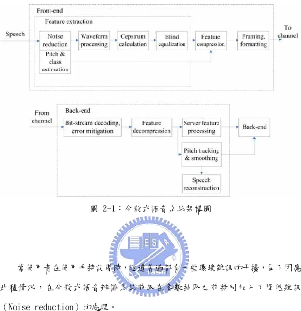 圖 2-1：分散式語音系統架構圖      當使用者在使用手持設備時，週遭普遍都有一些環境雜訊的干擾，為了因應 此種情況，在分散式語音辨識系統前級在參數抽取之前特別加入了降低雜訊 （Noise reduction）的處理。      在歐洲電信標準協會編號 202 212 V1.1.1分散式語音辨識系統前級中，降 低語音雜訊的處理方法是利用一個二階式維納濾波器（Wiener filter），如圖  2-2所示，這是一種能夠有效降低雜訊的方法，圖 2-2 顯示它的方塊圖，它是由 兩個串聯的維納濾波器組成，它們