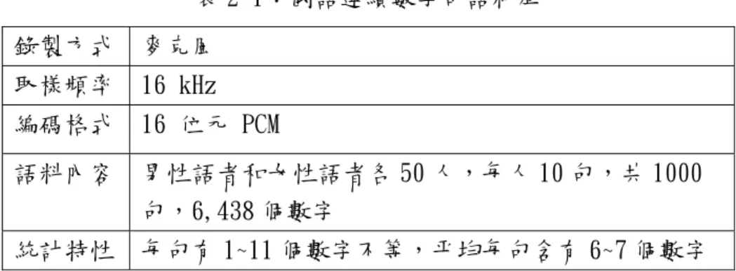 表 2-1：國語連續數字串語料庫  錄製方式 麥克風  取樣頻率 16 kHz  編碼格式 16 位元 PCM  語料內容 男性語者和女性語者各 50 人，每人 10 句，共 1000 句，6,438 個數字  統計特性 每句有 1~11 個數字不等，平均每句含有 6~7 個數字  一般大眾使用的 GSM 手機，其內部對於聲音的取樣頻率，是依據傳統公眾 交換電話網路 ( PSTN ) 取樣頻率為 8k Hz 的標準。為了相容於此標準，使我 們的實驗更符合實際情況，所以將所取得的麥克風語料降頻 ( down-