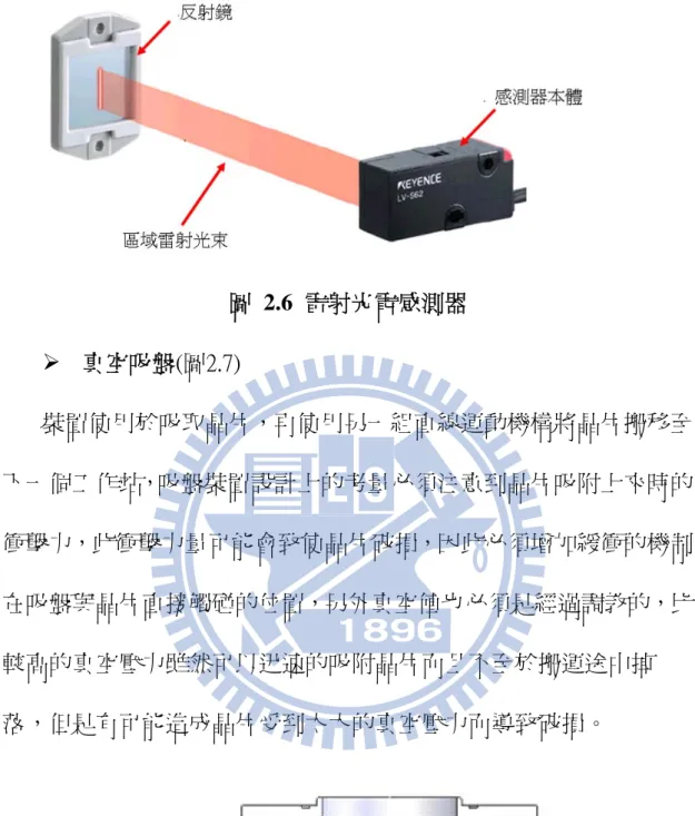 圖 2.6 雷射光電感測器    真空吸盤(圖2.7)  裝置使用於吸取晶片，再使用另一組直線運動機構將晶片搬移至 下一個工作站，吸盤裝置設計上的考量必須注意到晶片吸附上來時的 衝擊力，此衝擊力量可能會致使晶片破損，因此必須增加緩衝的機制 在吸盤與晶片直接觸碰的位置，另外真空值也必須是經過調教的，比 較高的真空壓力雖然可以迅速的吸附晶片而且不至於搬運途中掉 落，但是有可能造成晶片受到太大的真空壓力而導致破損。 
