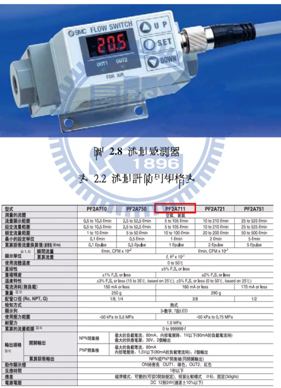 圖 2.7 真空吸盤    流量感測計[4] (圖2.8)(表2,2)  用來測量噴嘴裝置的實際流量，此流量計有提供數位顯示器之功 能，使用單位是L/min，顯示單位可以到小數點後一位，流量計使用 時與噴嘴做串連在一起，在噴流開啟的同時一併測量流量。  圖 2.8 流量感測器  表  2.2  流量計使用規格表 