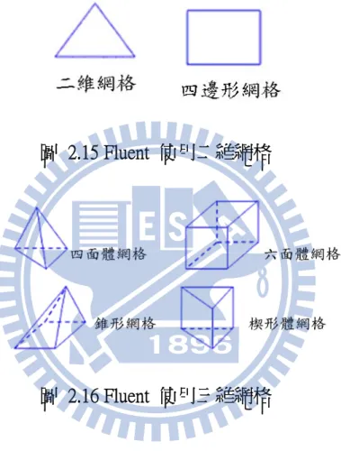 圖  2.15 Fluent  使用二維網格 