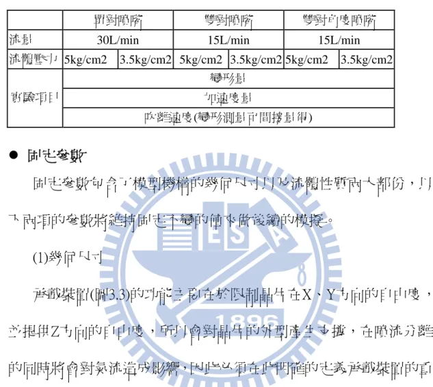 表 3. 1  參數表格 
