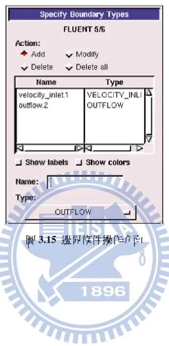 圖 3.15  邊界條件操作介面 