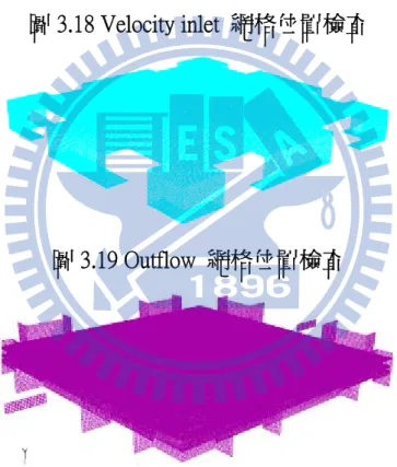 圖 3.18 Velocity inlet  網格位置檢查  圖 3.19 Outflow  網格位置檢查  圖 3.20 Wall 網格位置檢查  3-4-1  流場模擬結果  將研究預先規劃好的條件開始進行模擬，首先對模型的流場數學 式進行運算，若是設定疊代次數不足，運算的條件仍然處於未穩定狀 態，必須要增加疊代次數到可視化圖形為穩定平行之曲線，即可對模