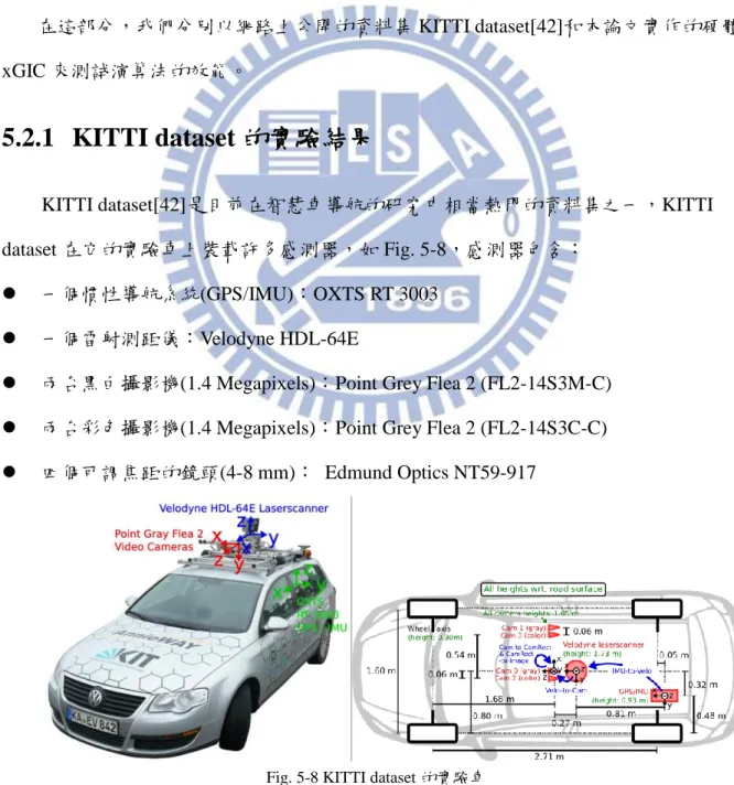 Fig. 5-8 KITTI dataset 的實驗車 