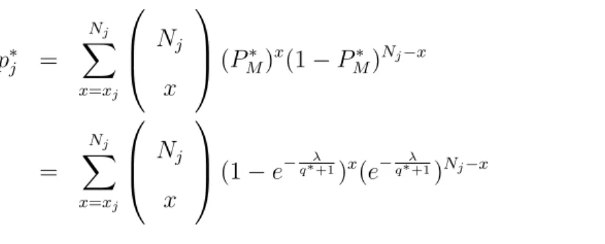 Figure 4.3: False alarm ratio vs. missing ratio for Ideal SNR mode and Nominal SNR mode with M = 100, K = 20, λ F IR = 1, α = 0.05 and Nominal SNR = 10 dB.