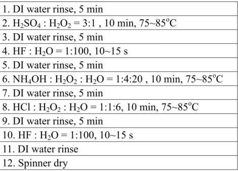 Fig. 2-1 Standard RCA clean process. 
