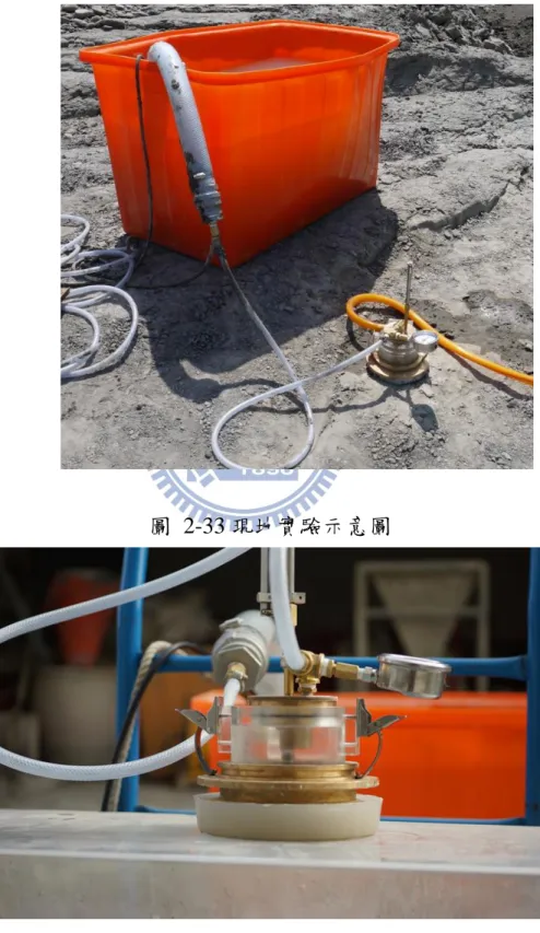圖  2-33 現地實驗示意圖 