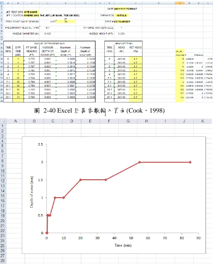 圖  2-40 Excel 巨集參數輸入頁面(Cook，1998) 
