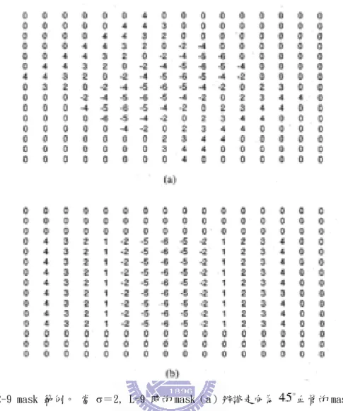 圖 2-9 mask 範例。 當 ＝2, L=9 時的 mask（a）辨識走向為 血管的 mask。 