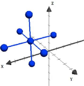 圖 3-2 3D 座標中的一個 connected component。 