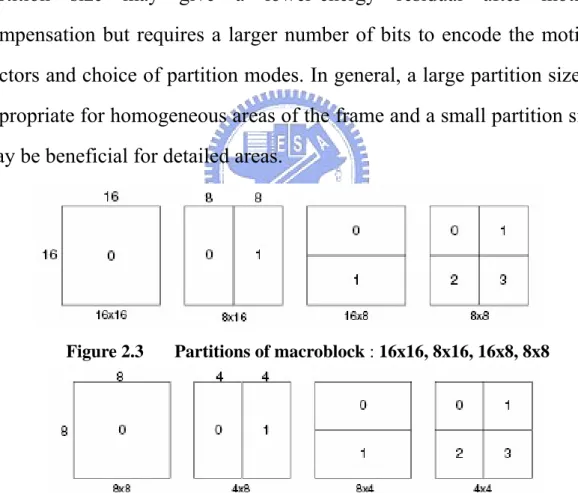 Figure 2.3  Partitions of macroblock : 16x16, 8x16, 16x8, 8x8 