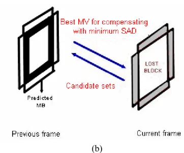 Figure 2.5  Boundary matching algorithm (BMA)   