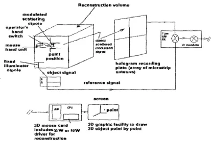 圖  2-14    Elsadek 的 3D mouse microwave holographic system 架構  (摘自  Elsadek et al., 2001) 