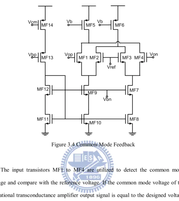Figure 3.4 Common-Mode Feedback 
