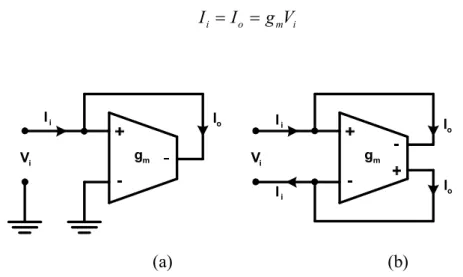 Figure 4.1 Resistor simulations with transconductors (a) grounded; (b) differential 