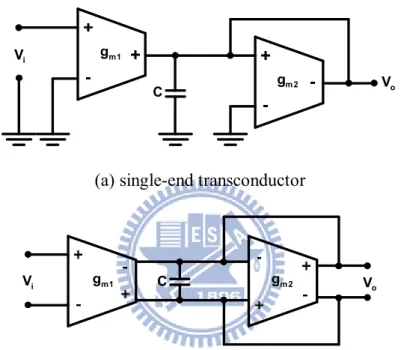 Figure 4.3 A lossy integrator as a simple first-order lowpass filter 