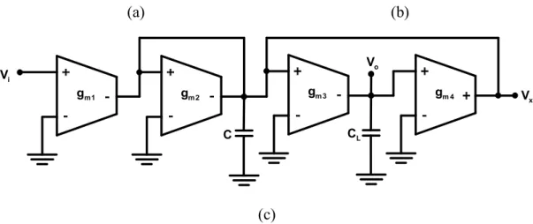 Figure 4.6 The steps of converting a passive RLC filter to the G m - C filter 