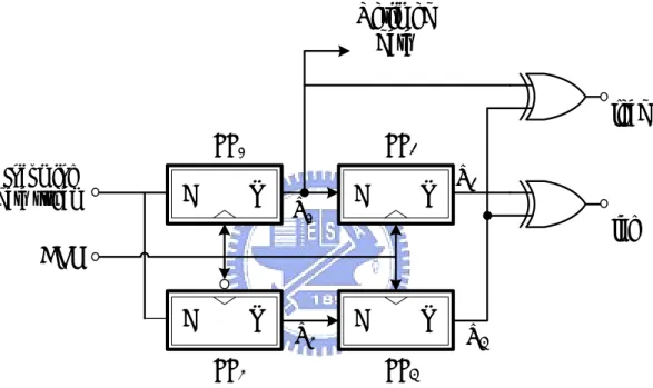 Figure 2-3 The Alexander phase detector 