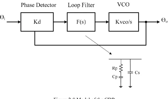 Figure 2-8 Model of the CDR 