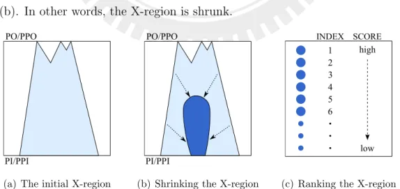 Figure 3.1: Diagnosis illustration