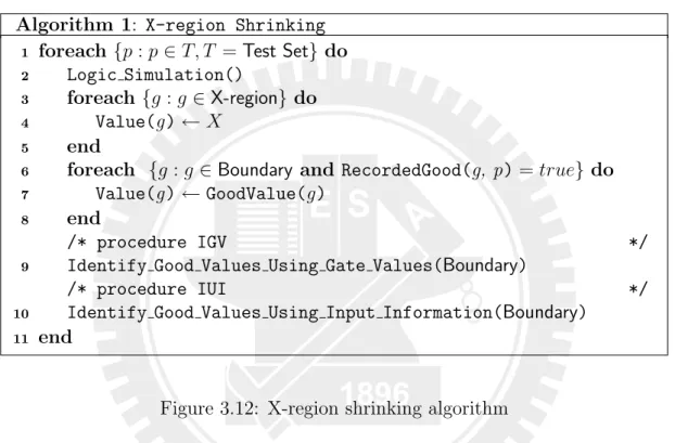 Figure 3.11: Example of algebra of 3-value simulation Algorithm 1: X-region Shrinking