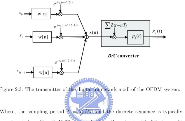 Figure 2.3: The transmitter of the digital framework modl of the OFDM system.