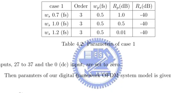 Table 4.2: Parameters of case 1