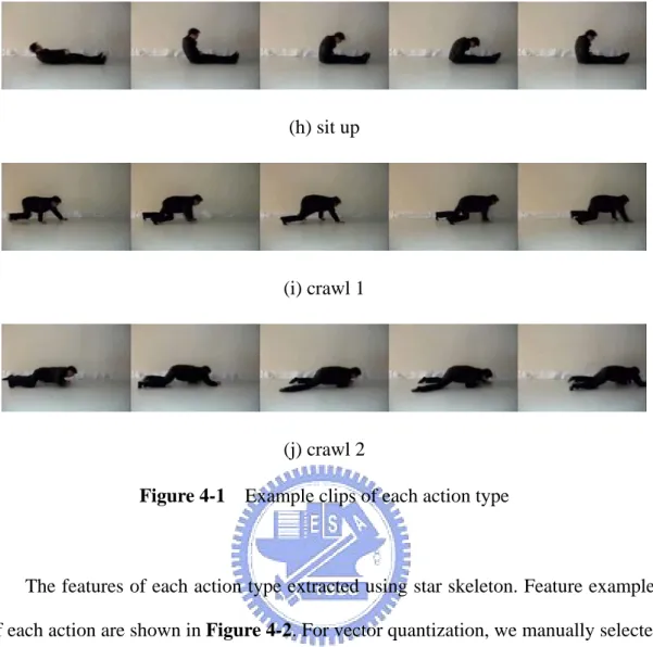 Figure 4-1    Example clips of each action type 