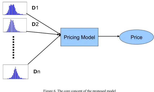 Figure 6. The core concept of the proposed model 