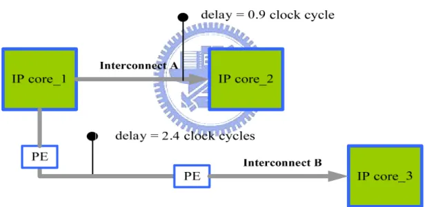 Figure 1-3. An example of the pipeline element insertion. 
