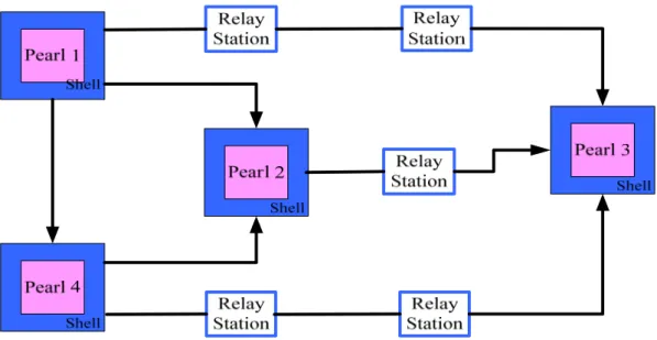 Figure 2-1. Shell encapsulation and RS insertion in an LIS. 