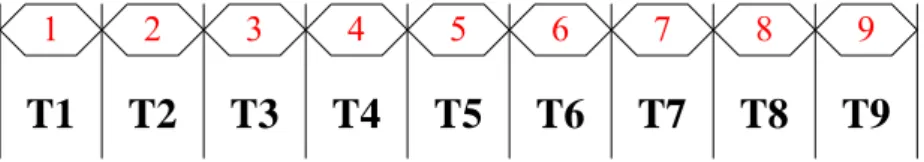 Figure 2-4. Output data sequence at core C in Figure 2-3. 