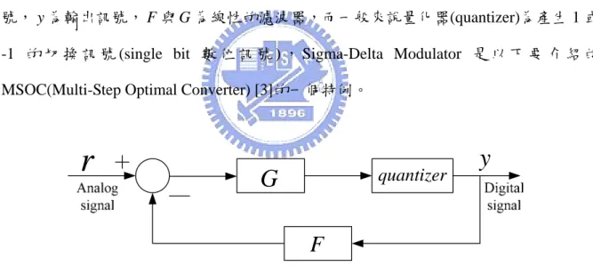 圖  3.1 General single-stage Sigma-Delta Converter 
