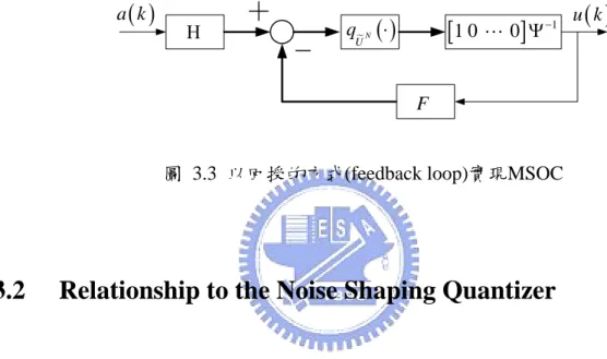 圖 3.4 是一個常見的雜訊整形量化器(noise shaping quantizer)，包含了濾波器