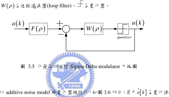 圖 3.6 以 additive noise model 線性化 n 階 Sigma-Delta Modulator 