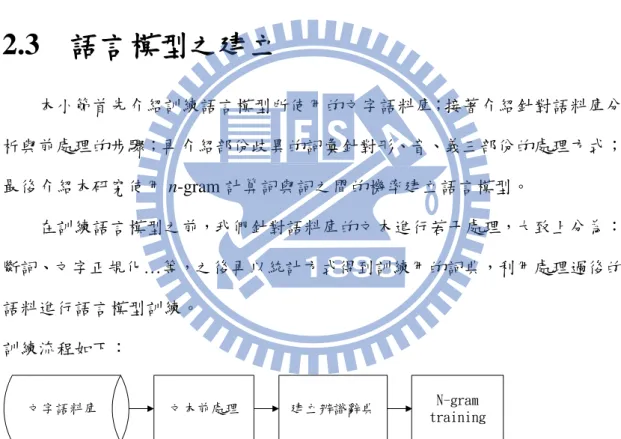 表 2.2: MFCC 參數抽取設定檔 