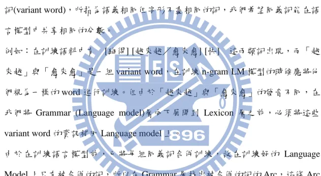 表 2.5: variant word 對照表(部分節錄) 