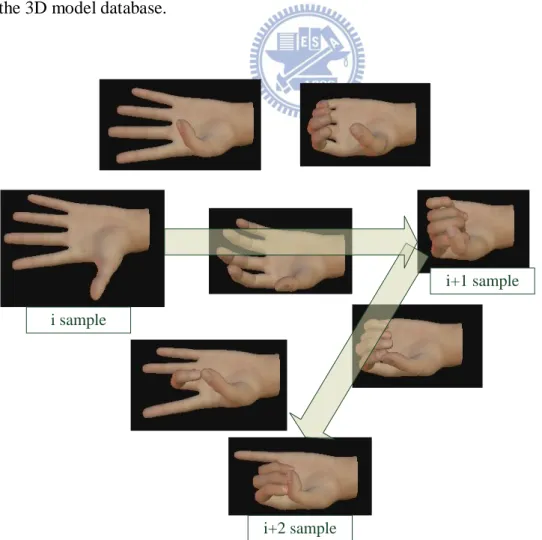 Figure 4.2 an  example of the small database  configurations  selection, the number of 