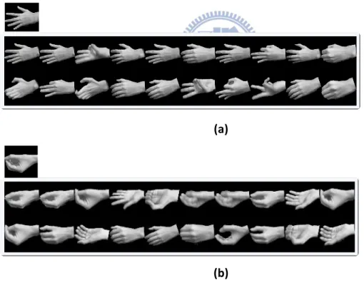 Figure 5.1 Example of KNN ambiguous: (a) Top: query image, middle: from left  to  right,  top  10  NN  image  after  chamfer  matching,  bottom:  top  20,  (b)  using  different  query  image