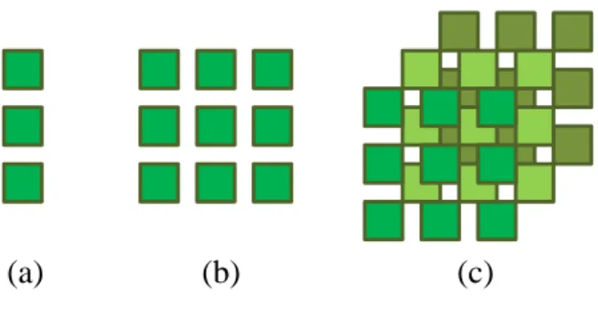 Figure 3.10: (a) Point samples in 1D space, each 3 adjacent points form a neighborhood