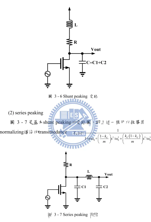 圖  3 - 6 Shunt peaking  電路 (2) series peaking  圖  3 - 7 是基本shunt peaking的電路圖，跟上述一樣可以推導其 normalizing過後的transimedance   ( )N22 3 3 0 0Z (s)=11 11+s/ω +kCs /ωkC k C s /ω m m −⎛ ⎞⎛−⎞+ ⎜⎟⎜⎟ ⎝ ⎠ ⎝ ⎠ 0 R C1 C2L Vout 圖  3 - 7 Series peaking  電路 