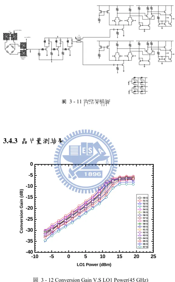 圖   3 - 12 Conversion Gain V.S LO1 Power(45 GHz) 