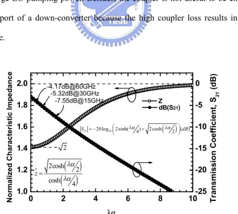 Fig. 4-3 Normalized characteristic  impedance  and  transmission  coefficient  with  respect  to  λα  for 