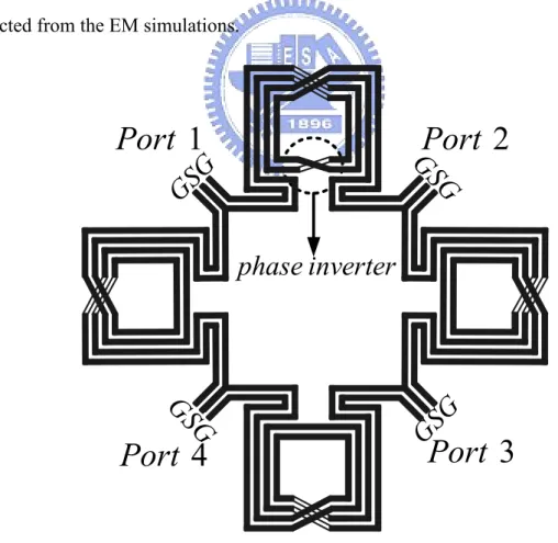 Fig. 4-4 Symmetrical spiral-shaped CPS rat-race coupler with a phase inverter.