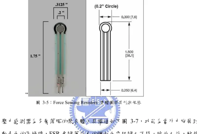圖 3-5：Force Sensing Resistors  實體圖與其形狀規格 