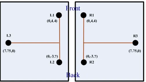 圖 3-7：Force Sensing Resistors  壓力對電導特性圖 