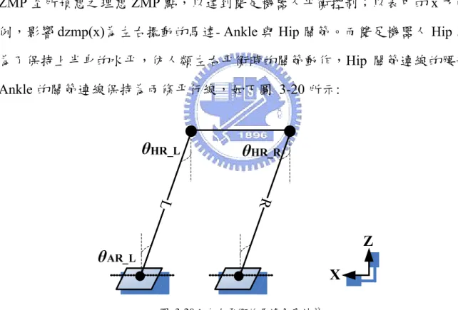 表 3-7：dzmp(x)、dzmp(y)與所受馬達影響之關係 