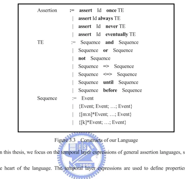 Figure 3.3    Constructs of our Language 