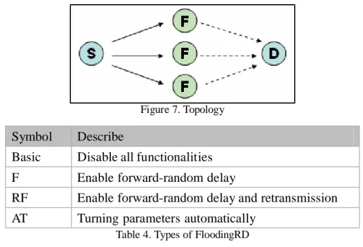 Figure 7. Topology 